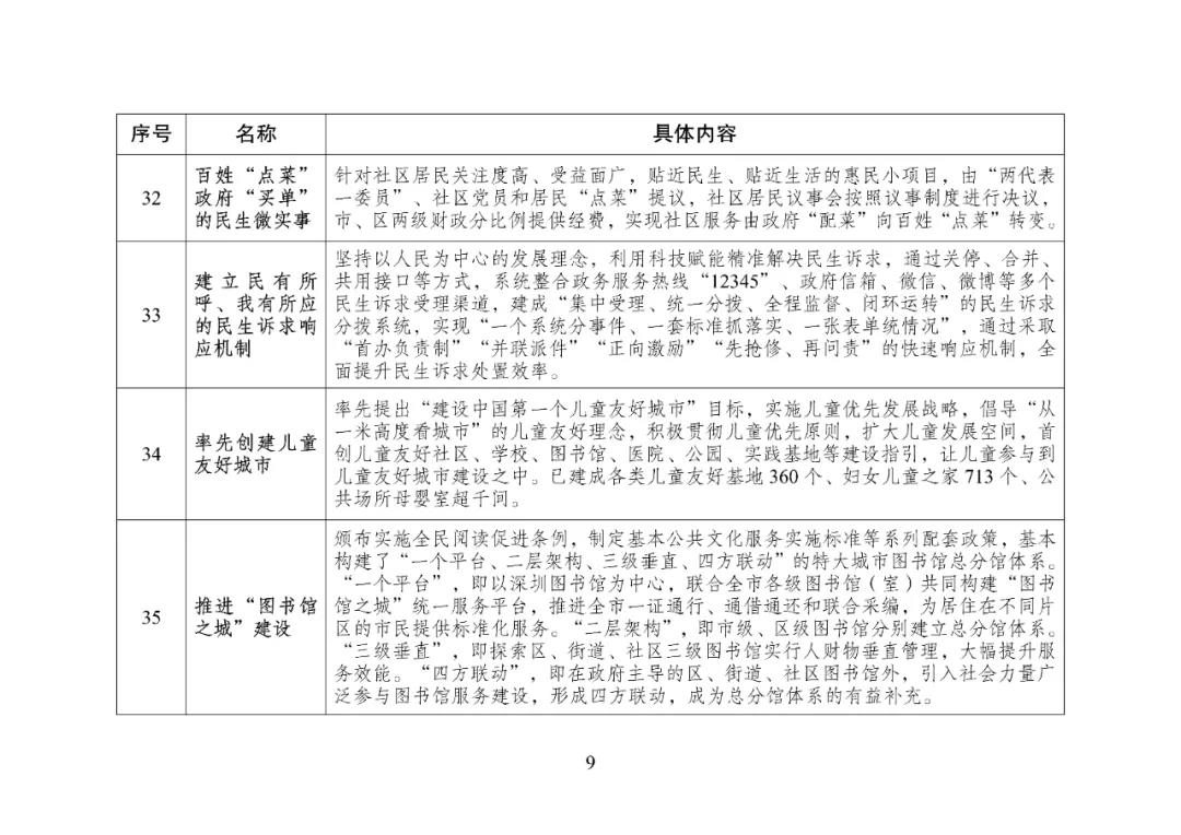 鍙戞敼濮?9.jpg