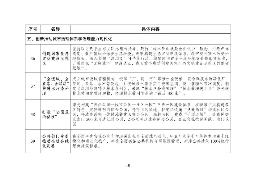 鍙戞敼濮?10.jpg