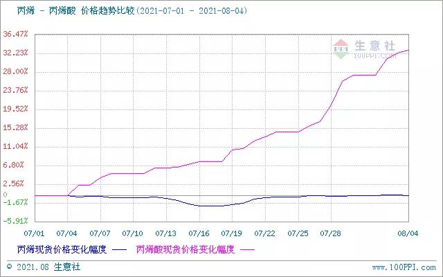 涓欑儻閰?3.jpg