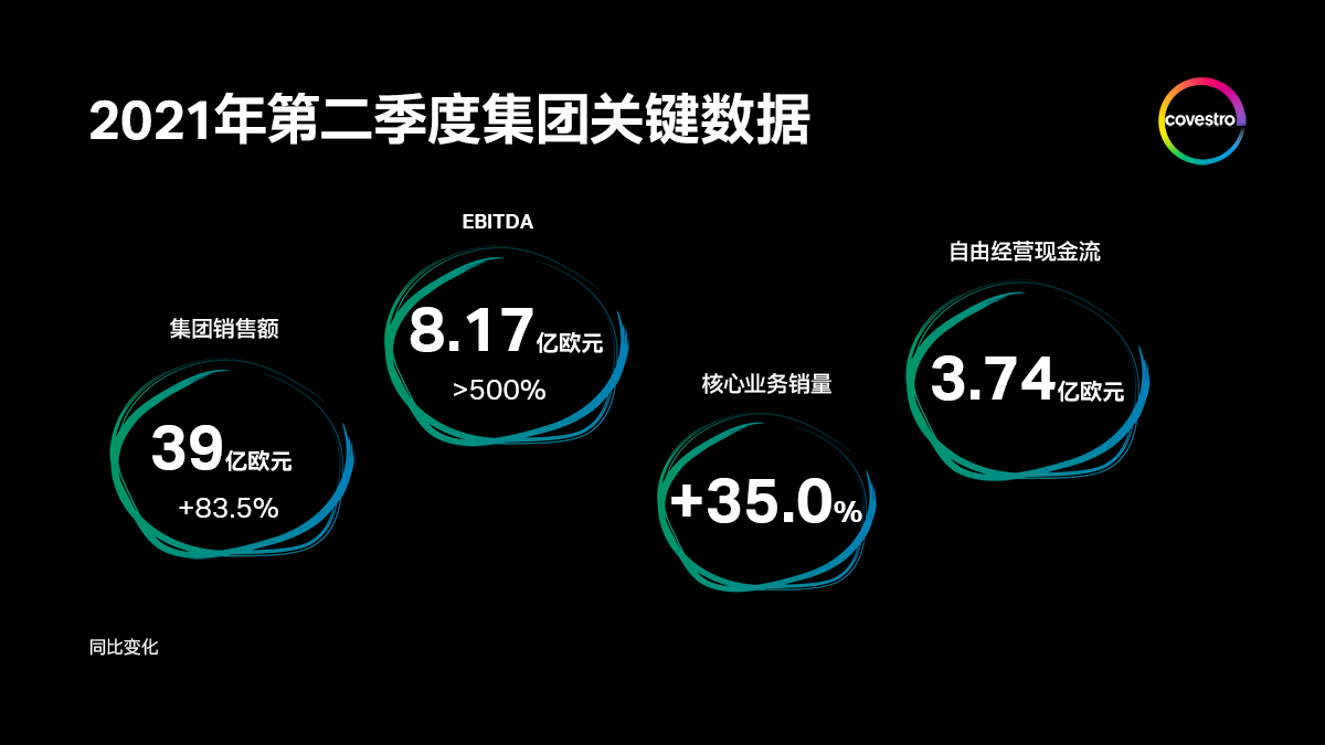 绉戞?濆垱2021骞寸浜屽💀搴﹂泦鍥㈠叧閿暟鎹?.png