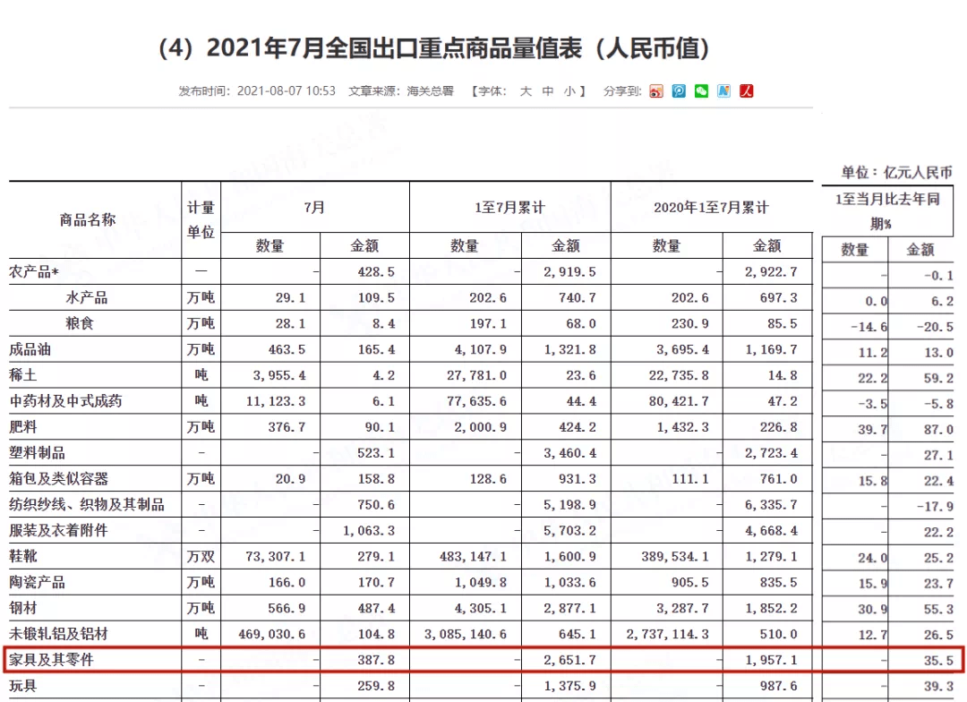 陕西省有多少人口2020_2020陕西专升本成绩查询入口 已开通(2)