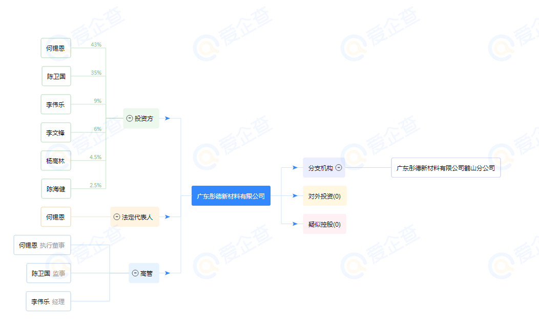 寰俊鍥剧墖_20210830151047.png