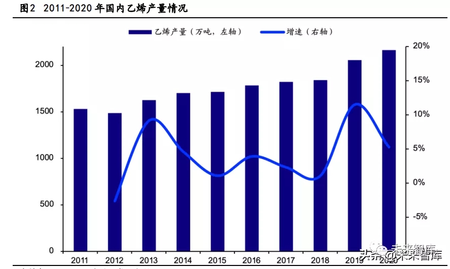 乙烯下游產(chǎn)業(yè)分析