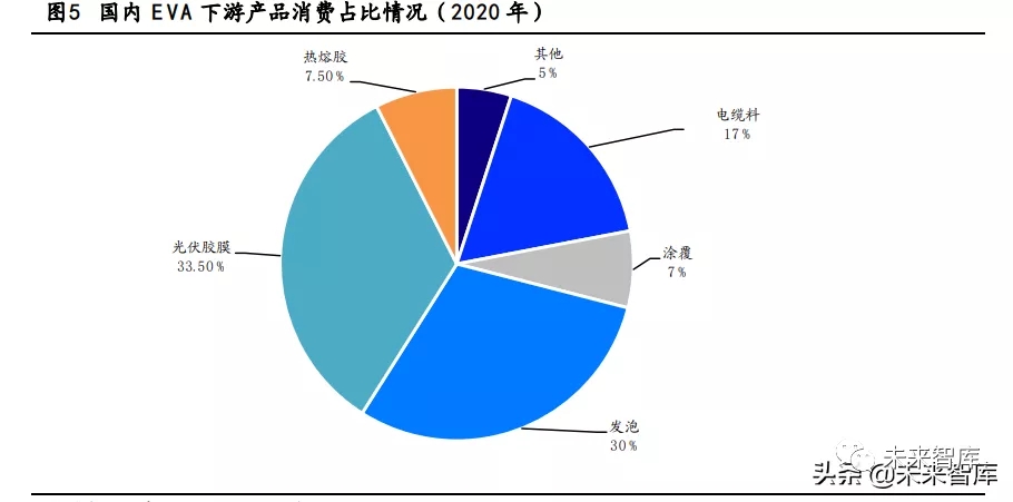 乙烯下游產(chǎn)業(yè)分析