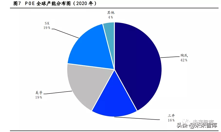 乙烯下游產(chǎn)業(yè)分析