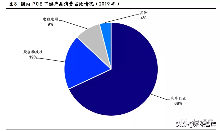 乙烯下游產(chǎn)業(yè)分析