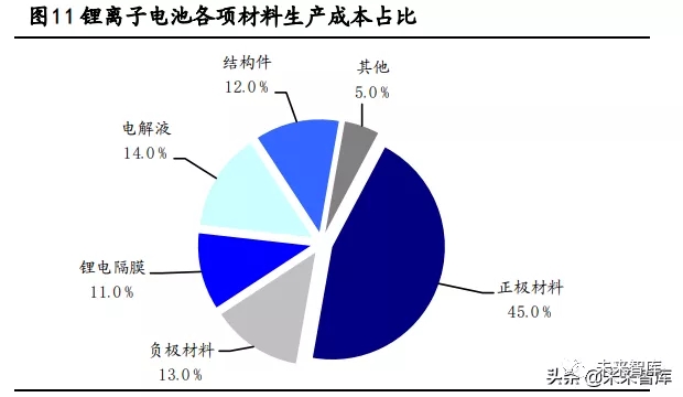 乙烯下游產(chǎn)業(yè)分析