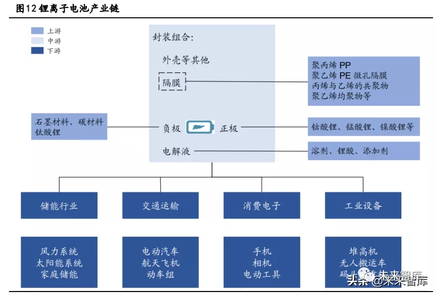 乙烯下游產(chǎn)業(yè)分析