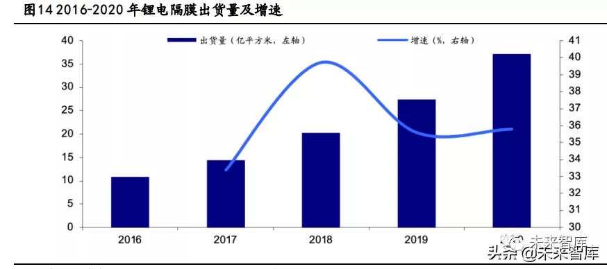 乙烯下游產(chǎn)業(yè)分析