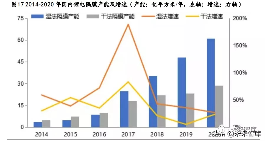 乙烯下游產(chǎn)業(yè)分析