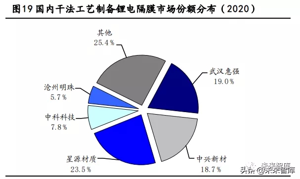 乙烯下游產(chǎn)業(yè)分析