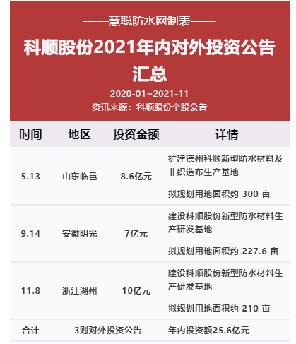 寰俊鍥剧墖_20211109163039.png