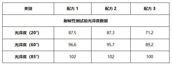 表9 耐候性測試後光澤度圖9 耐候性光澤度曲線對比圖圖10 耐候性效果