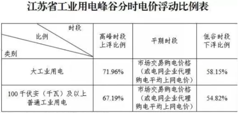 姹熻嫃鐢ㄧ數涓婅皟2.png