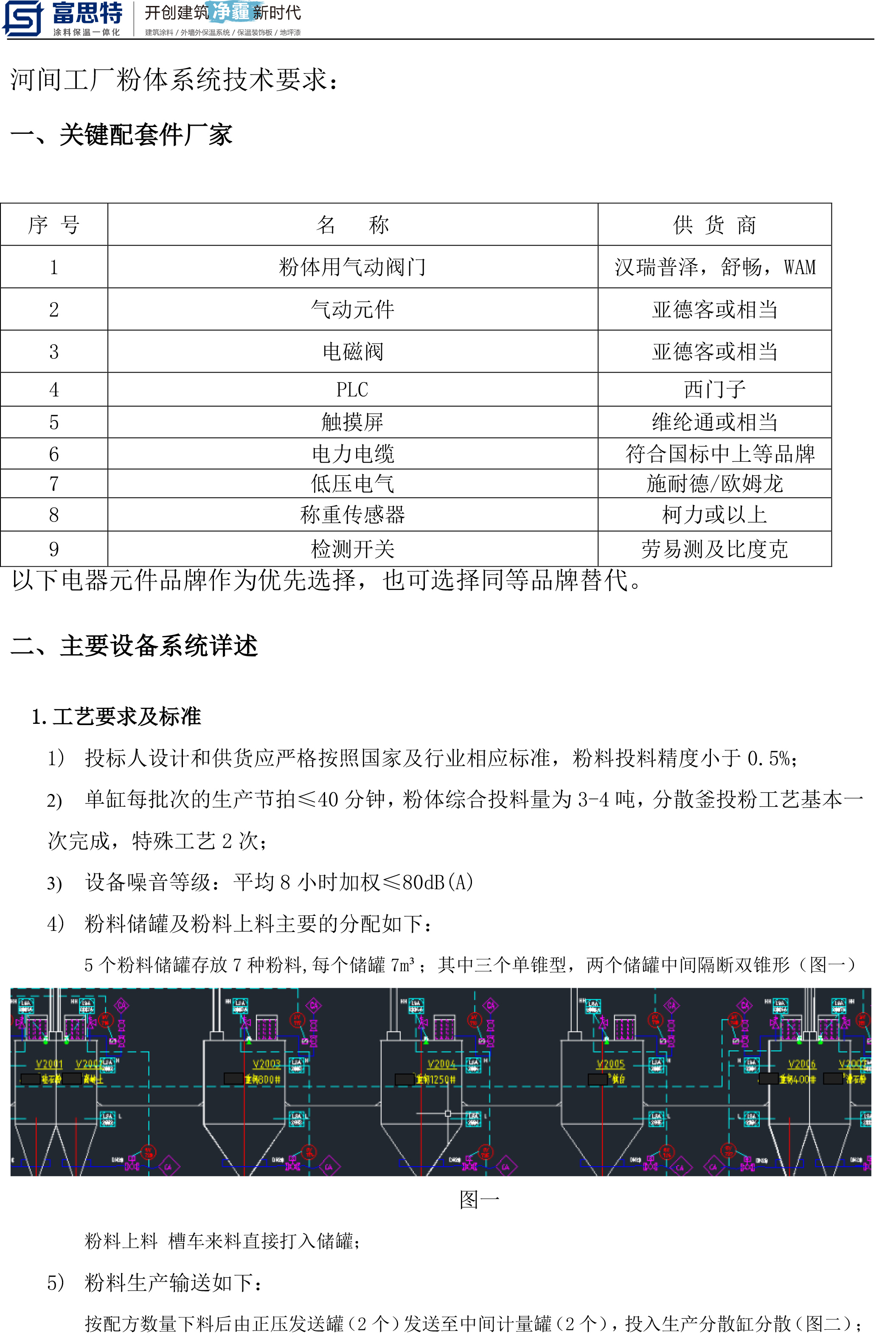 附件-河间工厂粉料系统技术要求-1.jpg