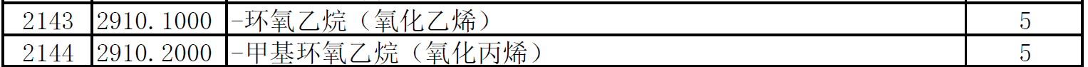 我国将对韩国实施RCEP协定税率