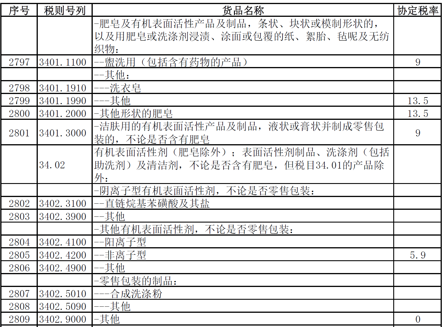 我国将对韩国实施RCEP协定税率