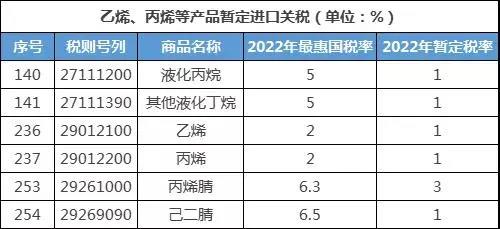 我国将对韩国实施RCEP协定税率