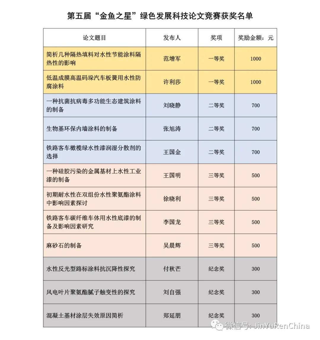 寰俊鍥剧墖_20220216093355.png