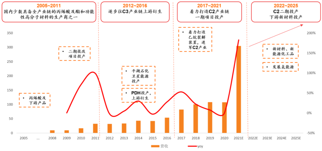 鍗槦22030901.png