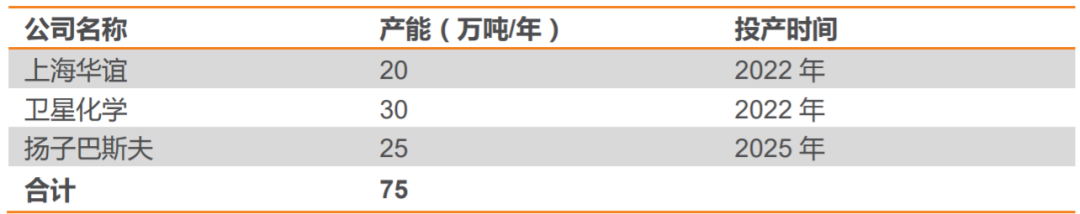 weixing030903.png