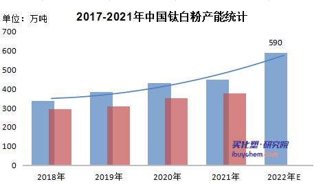 閽涚櫧绮変骇鑳界粺璁?.jpg