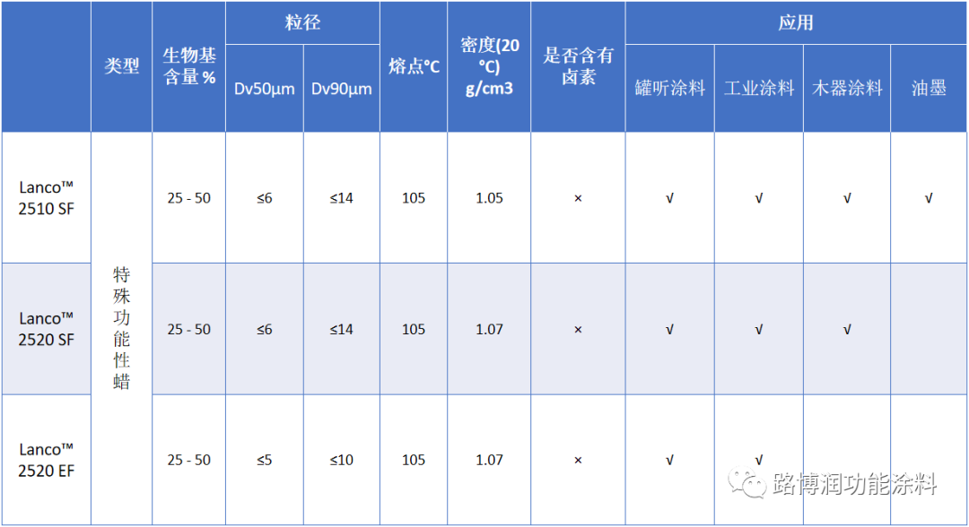 寰俊鍥剧墖_20220322135304.png