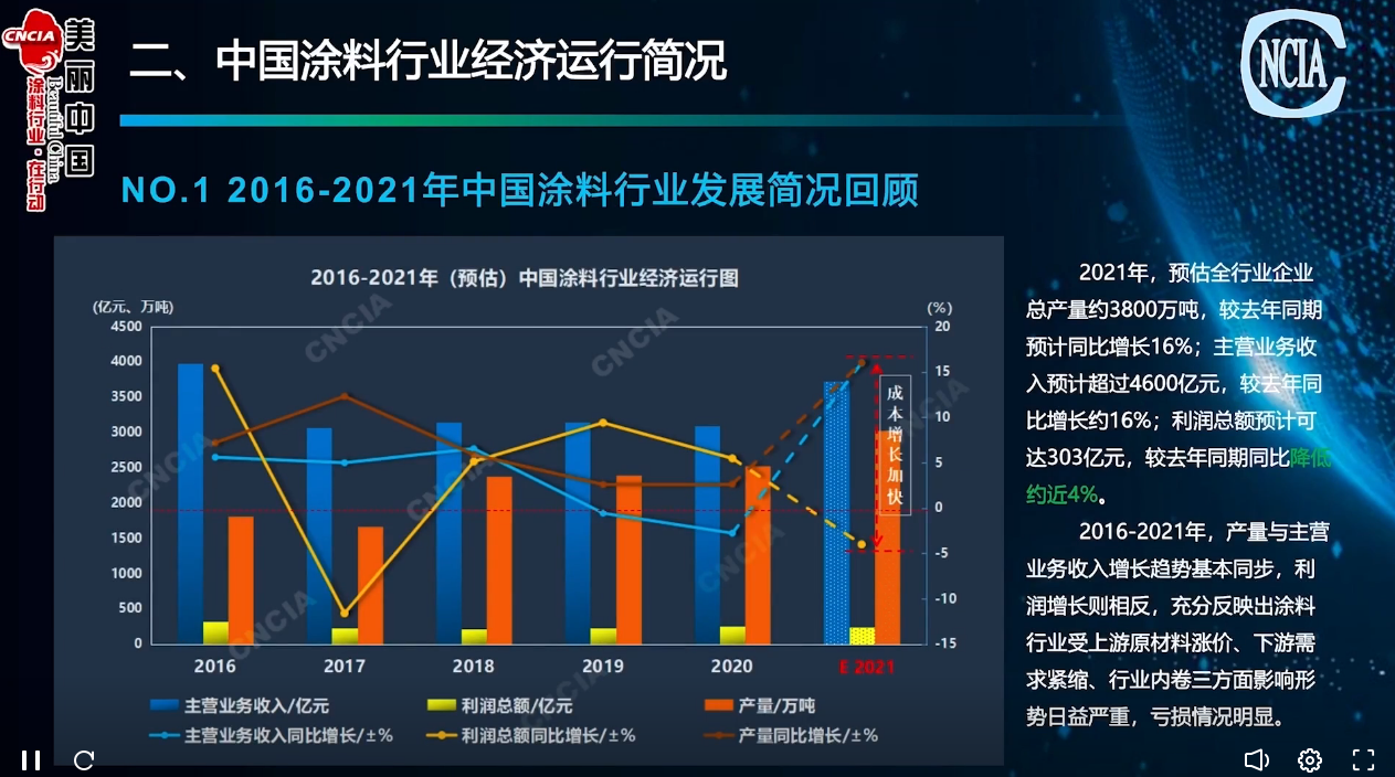 中国涂料工业协会代秘书长刘杰 预估21年涂料总产量3800万吨