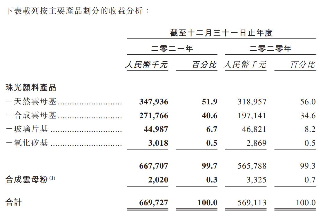 寰俊鍥剧墖_20220331094535.png