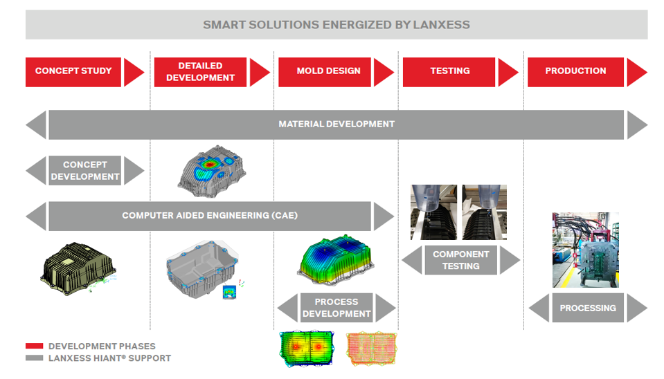 lanxess040104.png