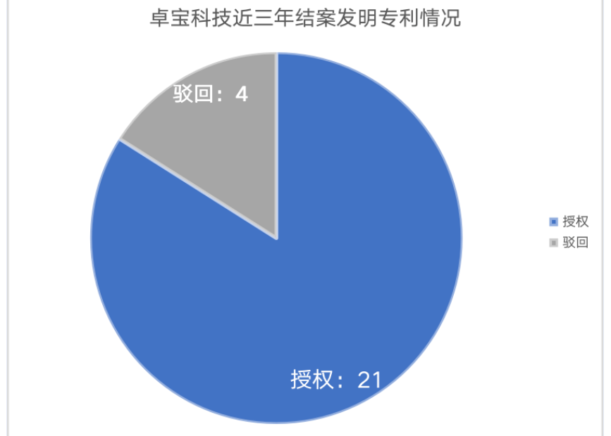 寰俊鍥剧墖_20220412171121.png