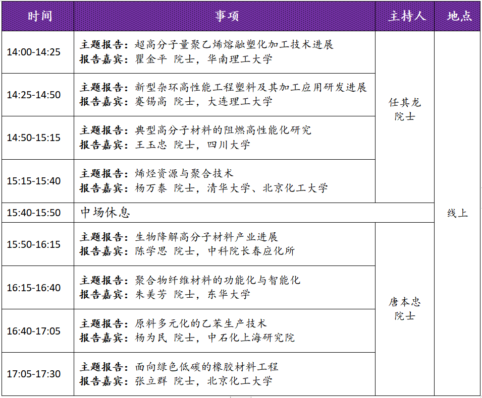 邀請函|聚合物產(chǎn)品工程高端線上論壇誠歡迎您