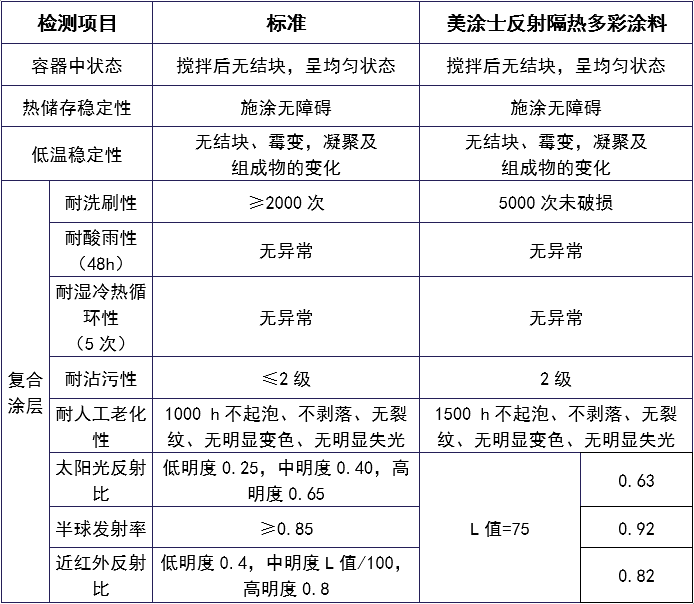微信囄_20220620142240.png