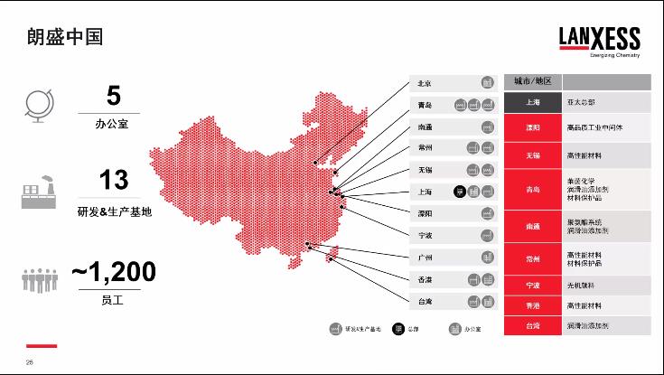 目前业务布局.jpg