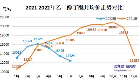 6月粉末涂料采购成本下滑