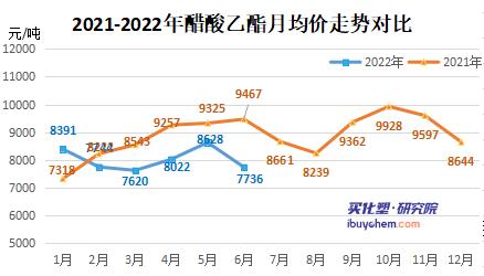 6月粉末涂料采购成本下滑