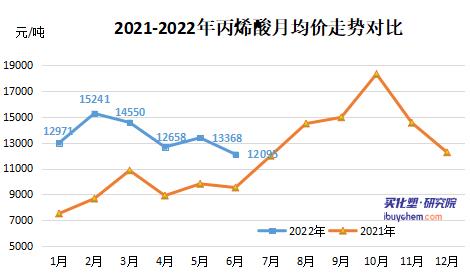 6月粉末涂料采购成本下滑