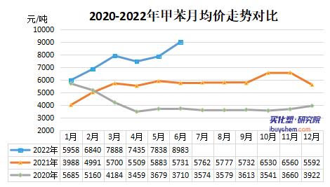 6月粉末涂料采购成本下滑