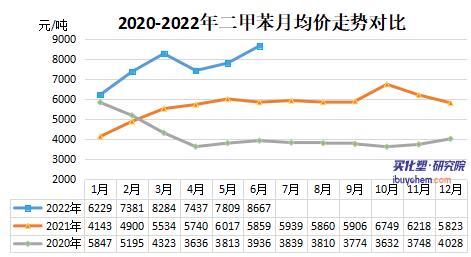 6月粉末涂料采购成本下滑