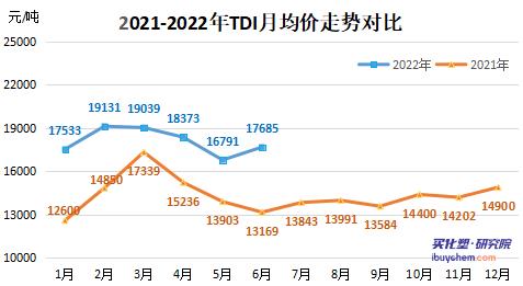 6月粉末涂料采购成本下滑