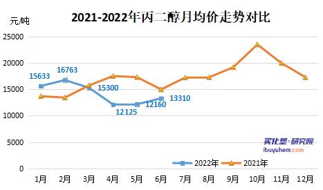 6月粉末涂料采购成本下滑