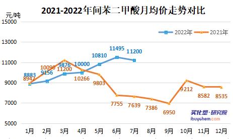 间苯二甲?.jpg