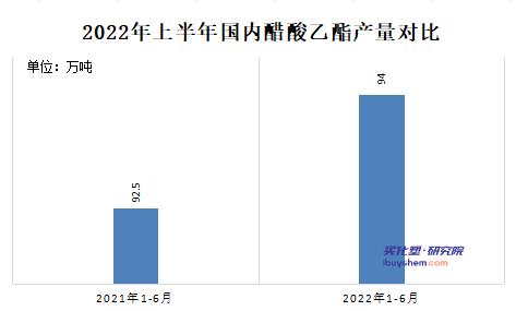 乙酯产量.jpg