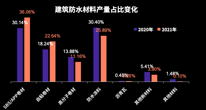 闃叉按鏉愭枡姣斾緥鍒嗗竷.png