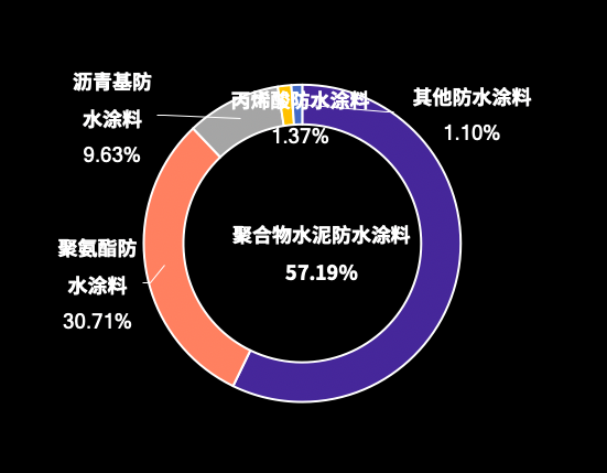 闃叉按娑傛枡浜у搧鍒嗙被.png