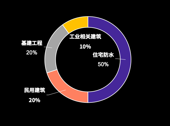 防水涂料应用分类.png