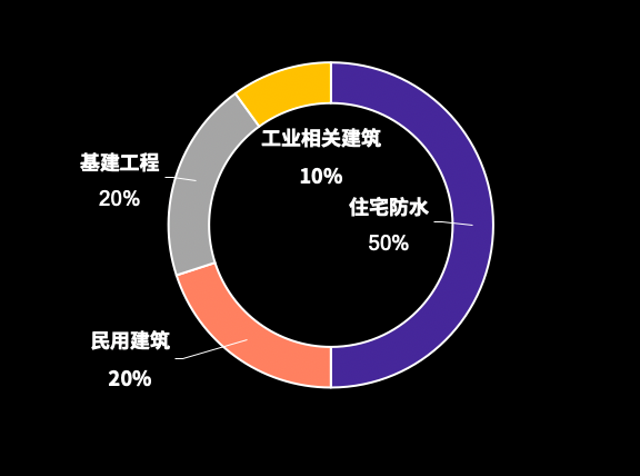 闃叉按娑傛枡搴旂敤鍒嗙被.png