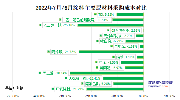 寰俊鍥剧墖_20220801095340.png