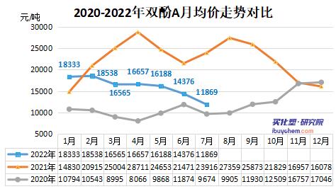 双酚A.jpg