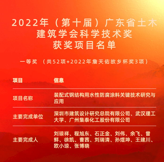 寰俊鍥劇墖_20220805104234.png